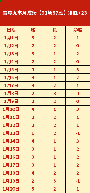 专栏,胜负总分解,析及专家内,贪玩娱乐官网,贪玩娱乐平台,贪玩娱乐体育,贪玩娱乐