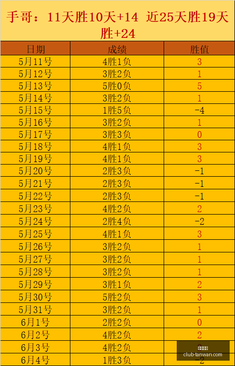 终极对决中,泰首发球员,平均年龄对,贪玩娱乐官网,贪玩娱乐平台,贪玩娱乐游戏,贪玩娱乐入口,贪玩娱乐中心