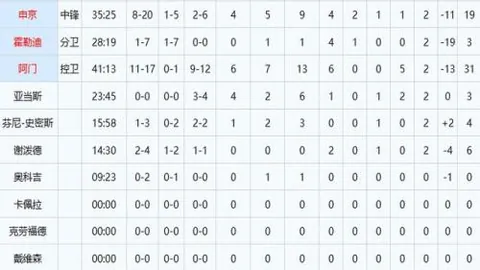 3月18日CBA常规赛焦点战：浙江对决新疆，赵睿赛场高光集锦